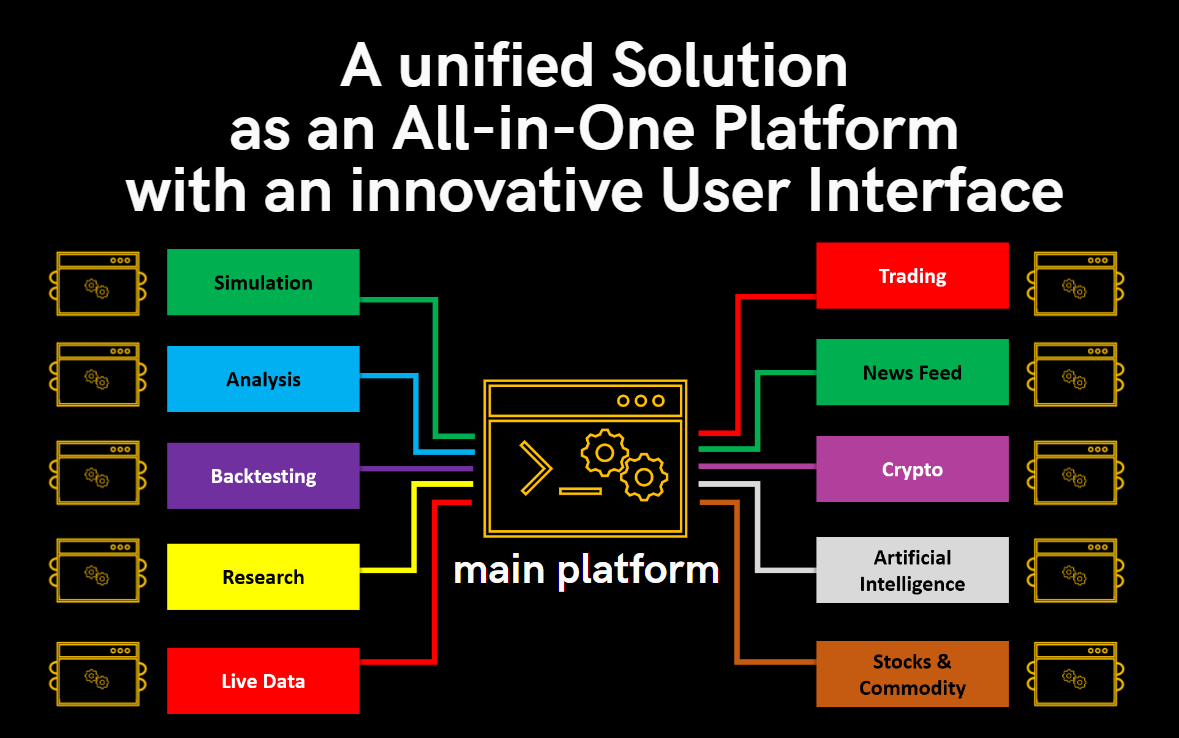 The idea of an All-in-One Platform