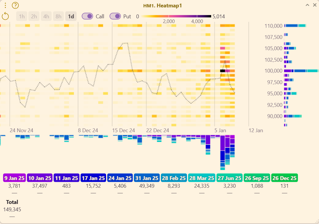 Heatmap in OSS Dashboard