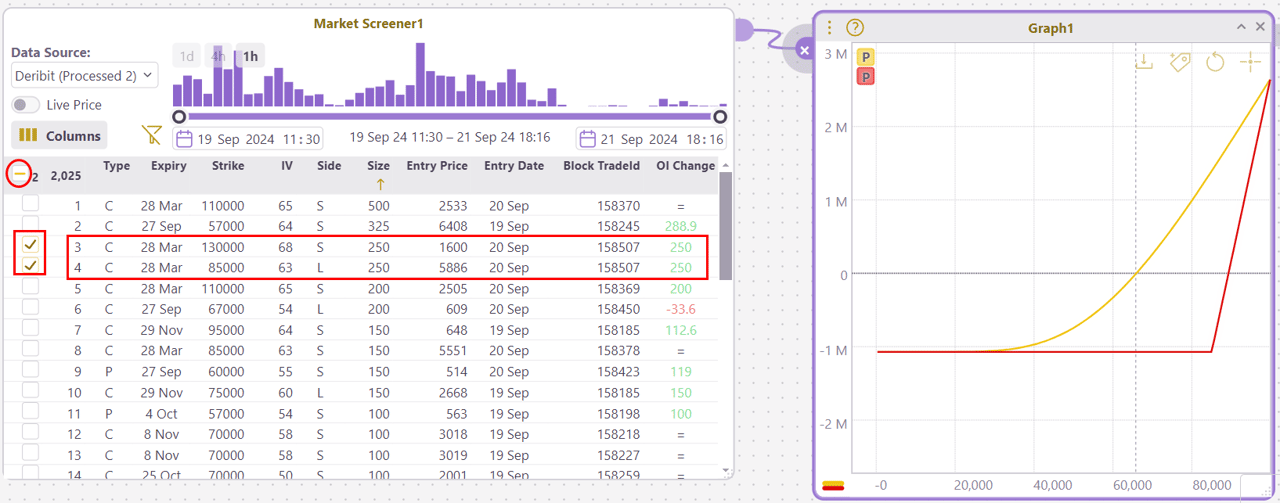 Selecting Data for Display