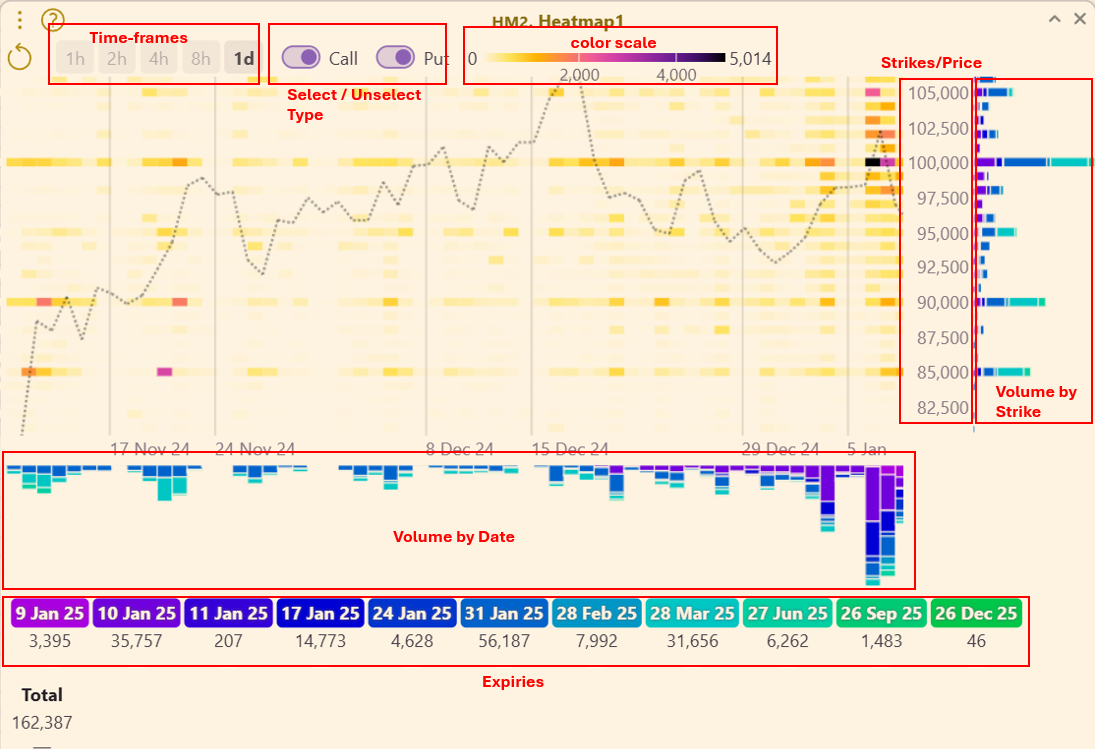Heatmap in a Glance