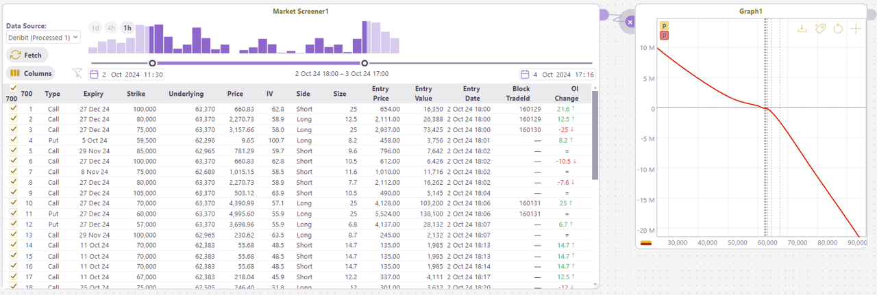 Market Screener