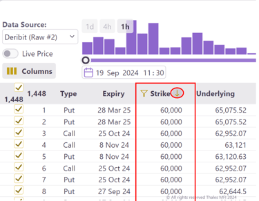 Sorting the Strike Price