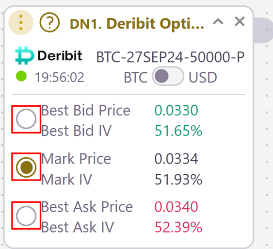 Selecting the most appropriate price of the market