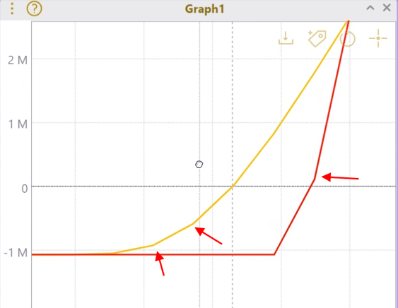 Jagged Graph