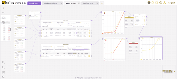 OSS, a Platform of Dashboards and Widgets
